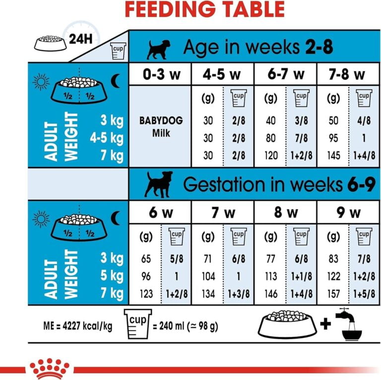 Royal Canin C-08314 S.N. Mini Starter - 1 Kg