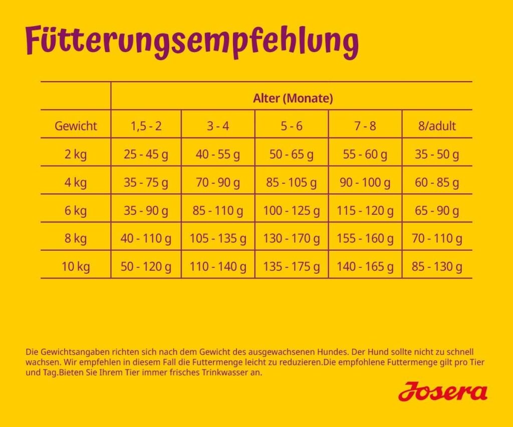 JOSERA MiniJunior (1 x 10 kg) | Comida para Cachorros para Razas pequeñas | para un Desarrollo óptimo | Alimento seco súper Premium para Perros en Crecimiento | 1 Unidad