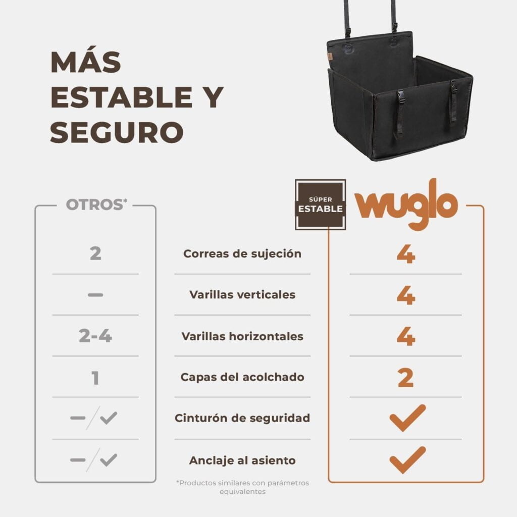 Asiento de Coche para Perro Extra Estable – Asiento Reforzado para Perros de tamaño Mediano con 4 Correas de sujeción, Robusto e Impermeable Asiento de Coche para Mascotas para Asiento Posterior