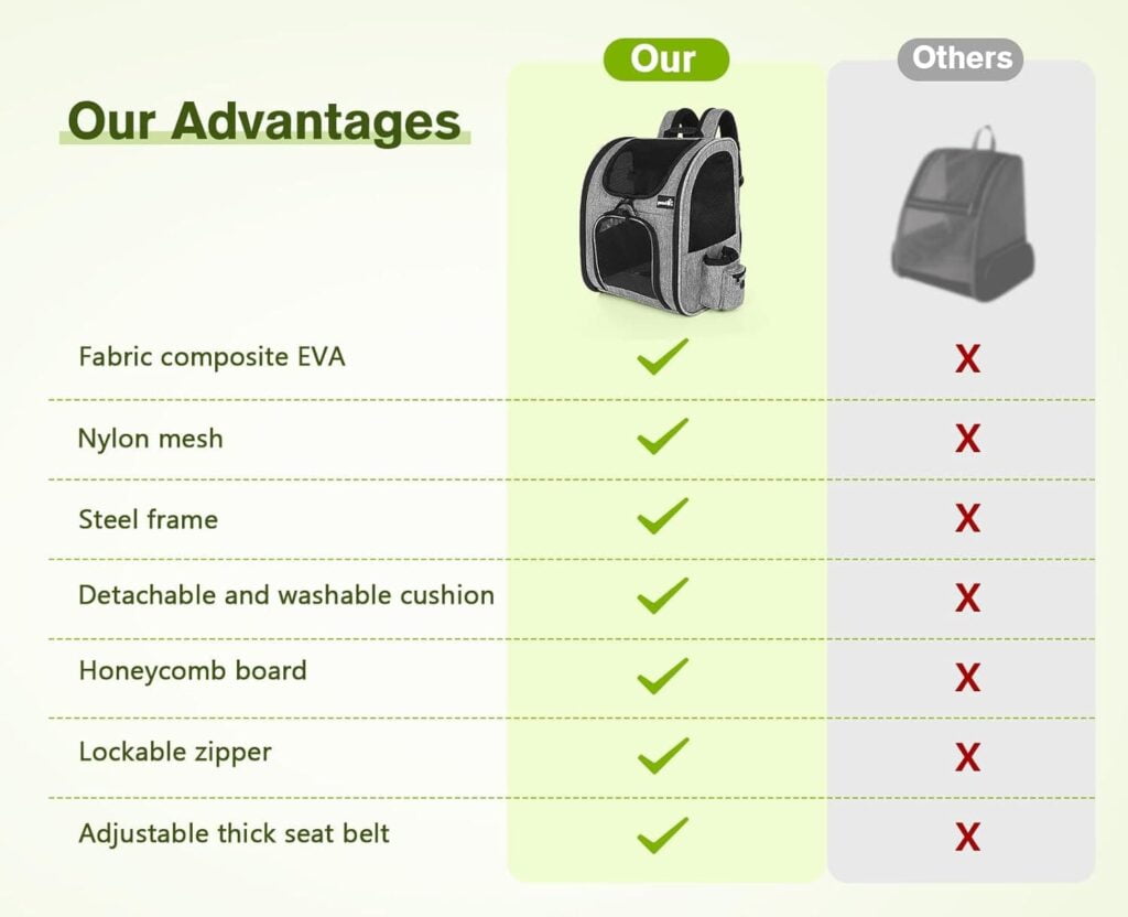 Pecute Transportin Mochila para Mascotas con Ventana de Malla, Bolsa portátil y Plegable para Gatos, Bolsa Transpirable y Ligera para Perros, Tela Oxford Impermeable con Gran Espacio Antideslizante