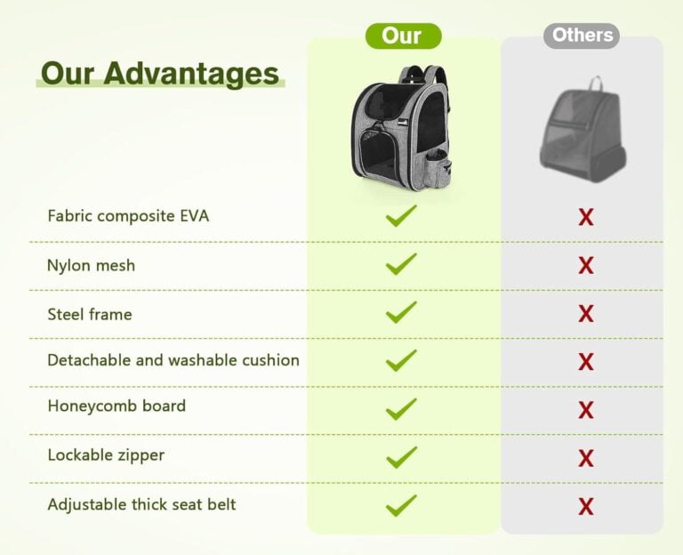 Pecute Transportin Mochila para Mascotas con Ventana de Malla, Bolsa portátil y Plegable para Gatos, Bolsa Transpirable y Ligera para Perros, Tela Oxford Impermeable con Gran Espacio Antideslizante