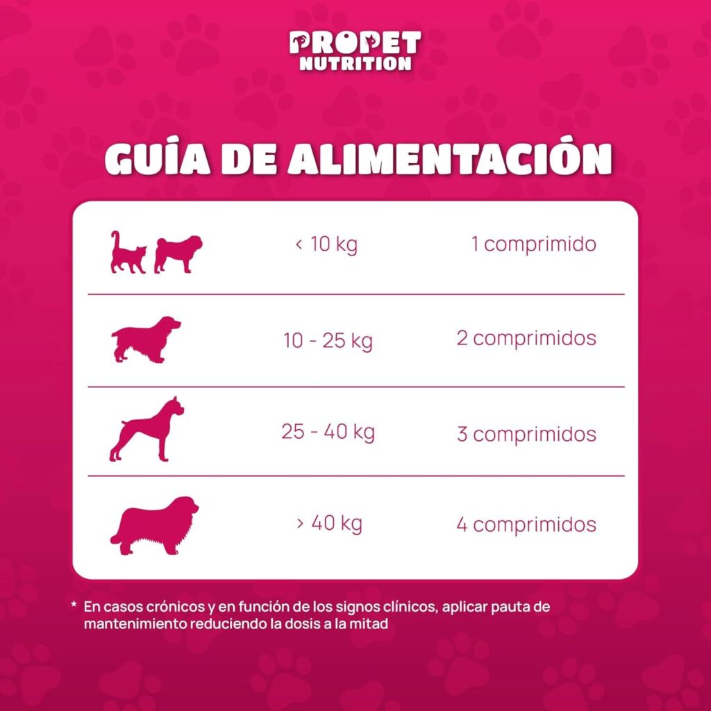 Vitaminas para Perros y Gatos + Probioticos + Glucosamina + Condrotina (20 en 1). Mejora Pelaje, Sistema Inmune y Articulaciones. Vit A, B, C, E, H, Omega 6, Biotina. Alta Concentración. 120 Dosis