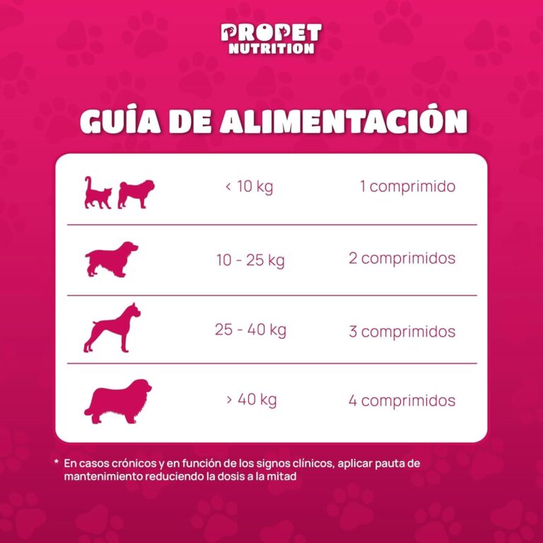 Vitaminas para Perros y Gatos + Probioticos + Glucosamina + Condrotina (20 en 1). Mejora Pelaje, Sistema Inmune y Articulaciones. Vit A, B, C, E, H, Omega 6, Biotina. Alta Concentración. 120 Dosis