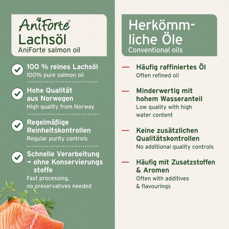 AniForte Aceite de Salmón para Perros 1 Litro - 100% Natural. Contiene Ácidos Grasos Omega 3, EPA, DHA Y Linolénico. Beneficioso para Huesos Fuertes y Pelaje Brillante