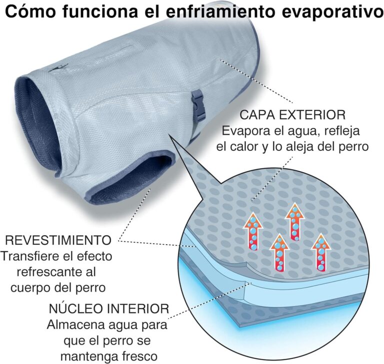 Kurgo Core Cooling - Chaleco Refrescante